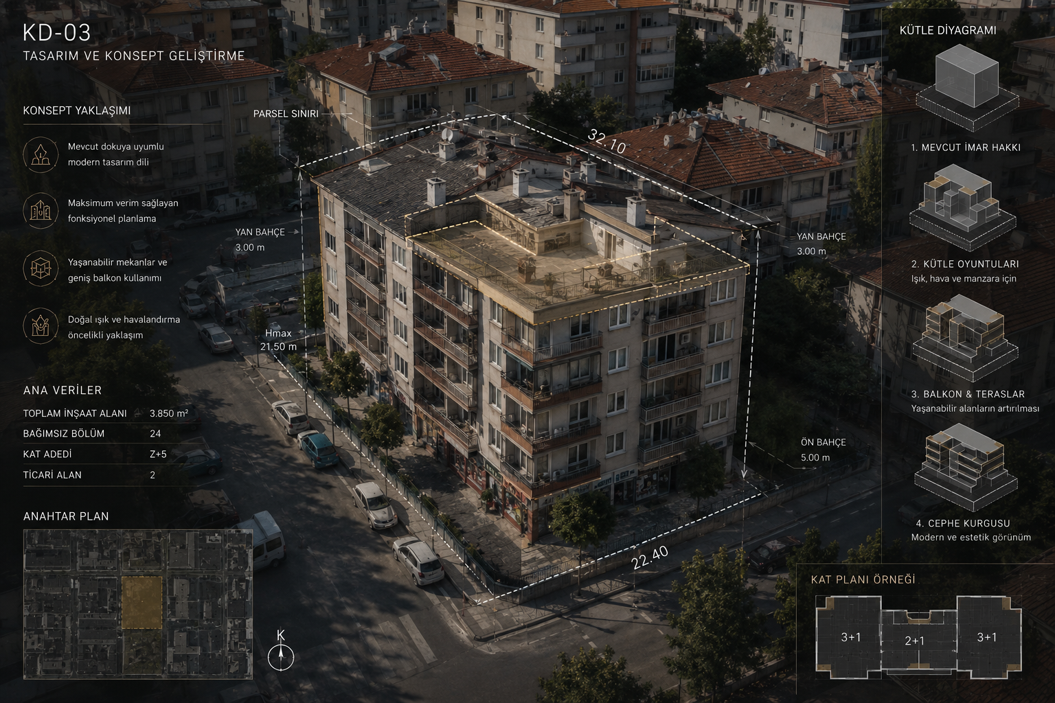 Maliyet, satış ve paylaşım fizibilitesi